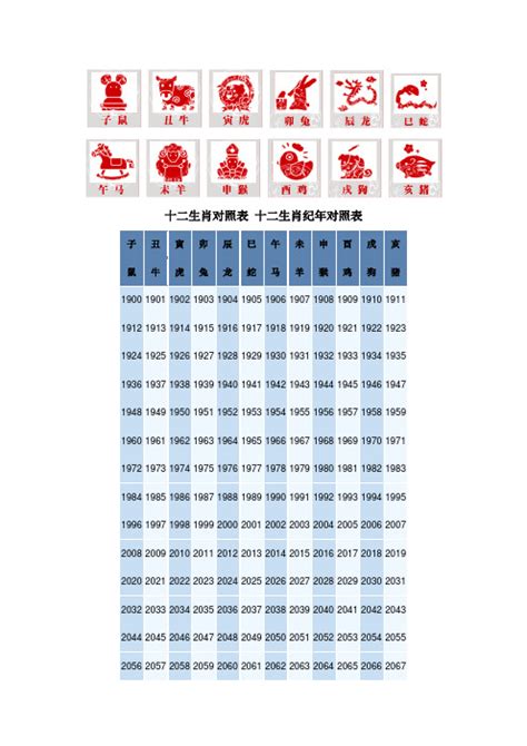 年份生肖對照|十二生肖年份表 十二生肖年份对照表